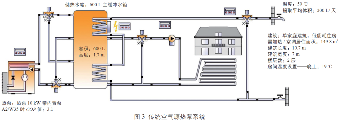 基于太阳能补偿的空气源热泵系统性能分析